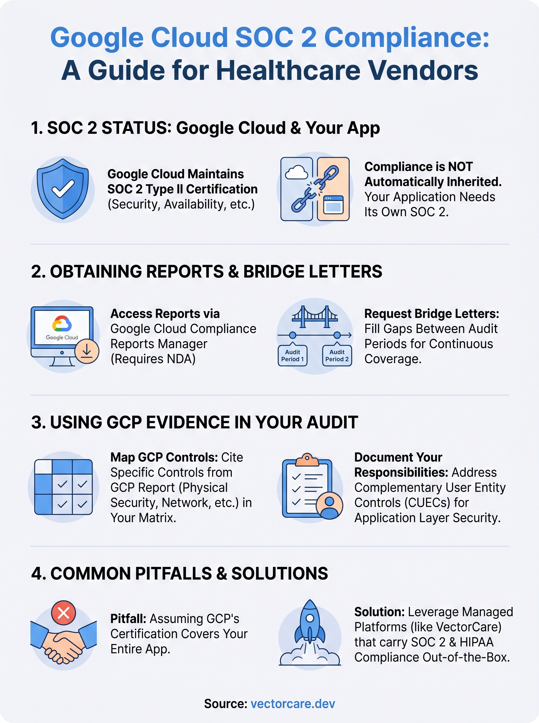 google cloud soc 2 infographic