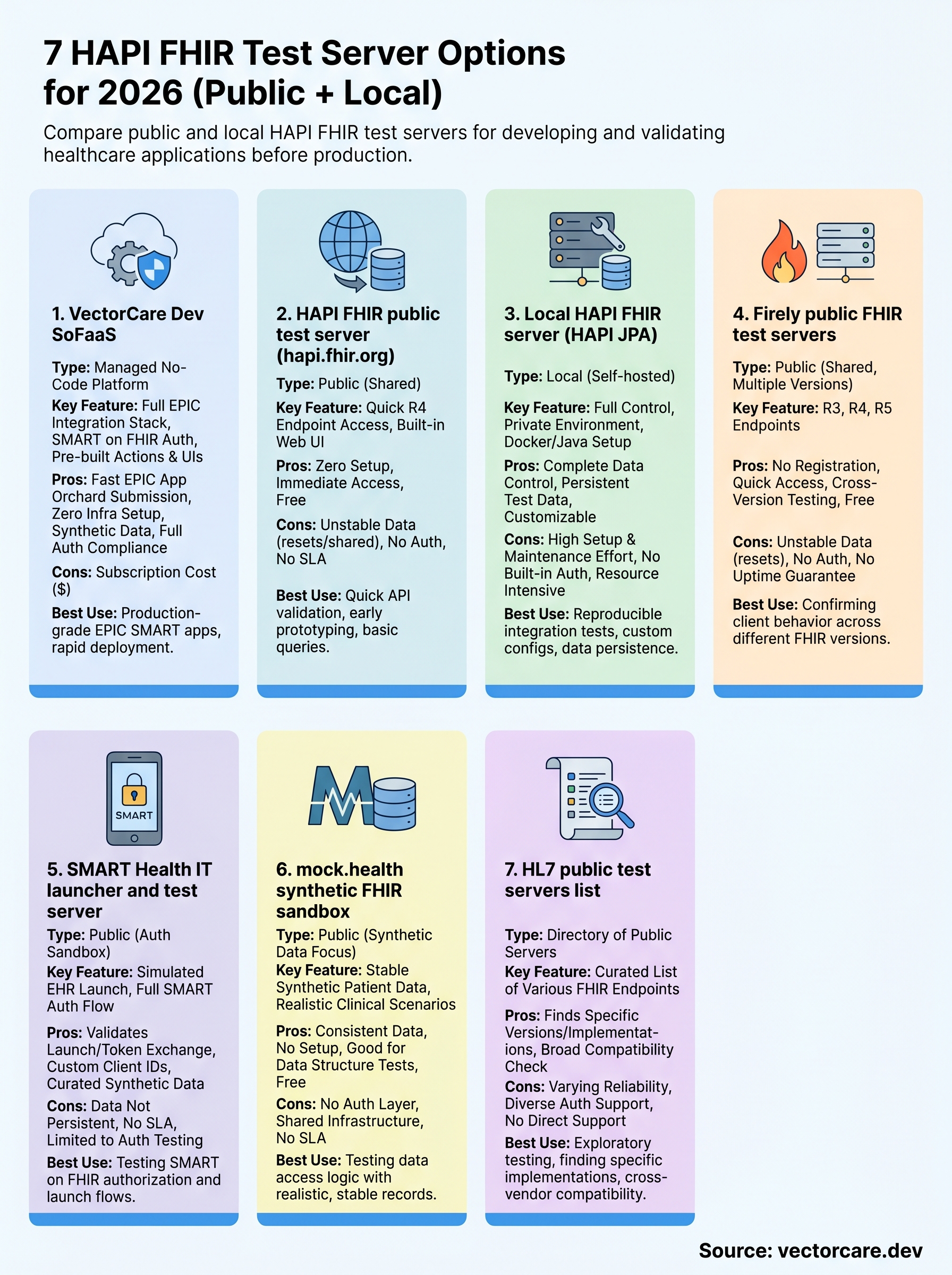hapi fhir test server infographic