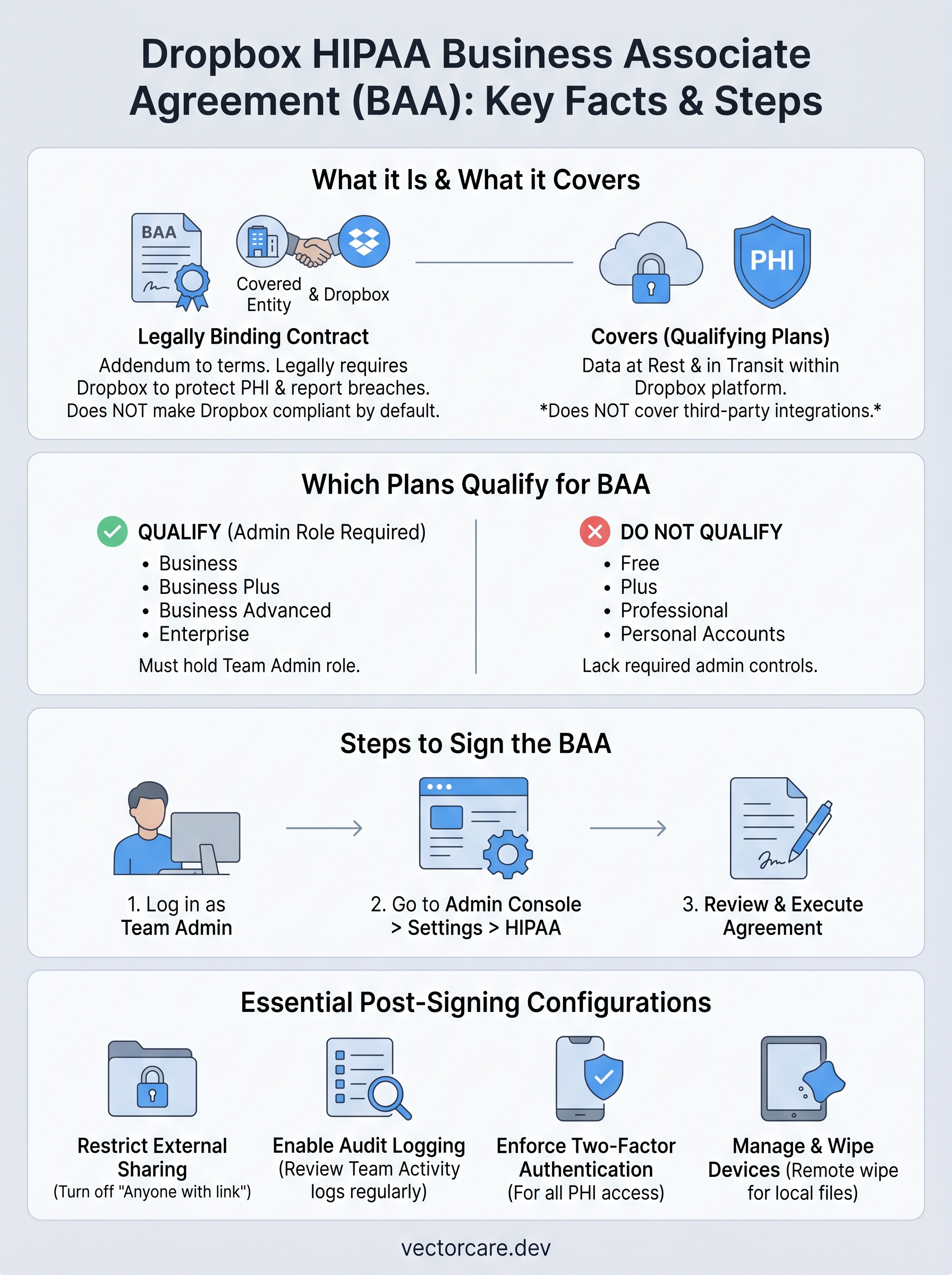 dropbox hipaa business associate agreement infographic