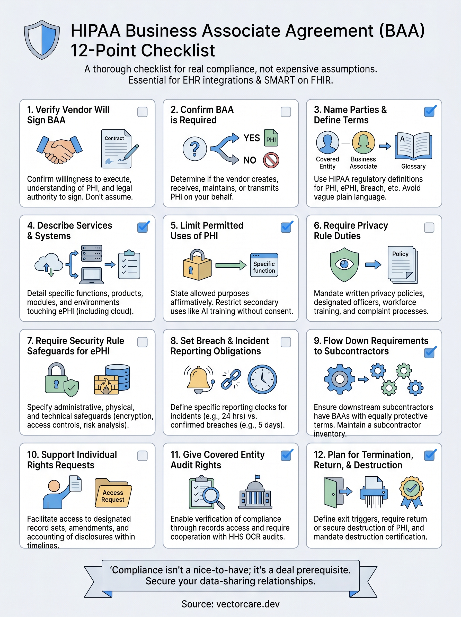 business associate agreement checklist infographic