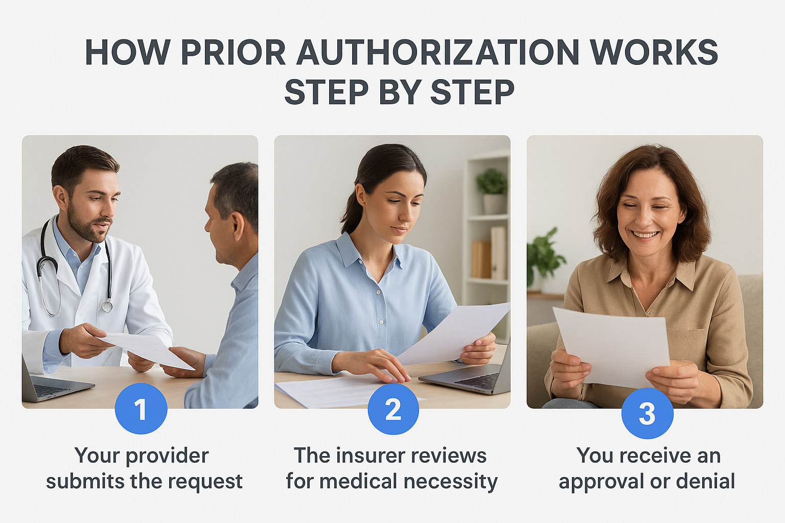 How prior authorization works step by step