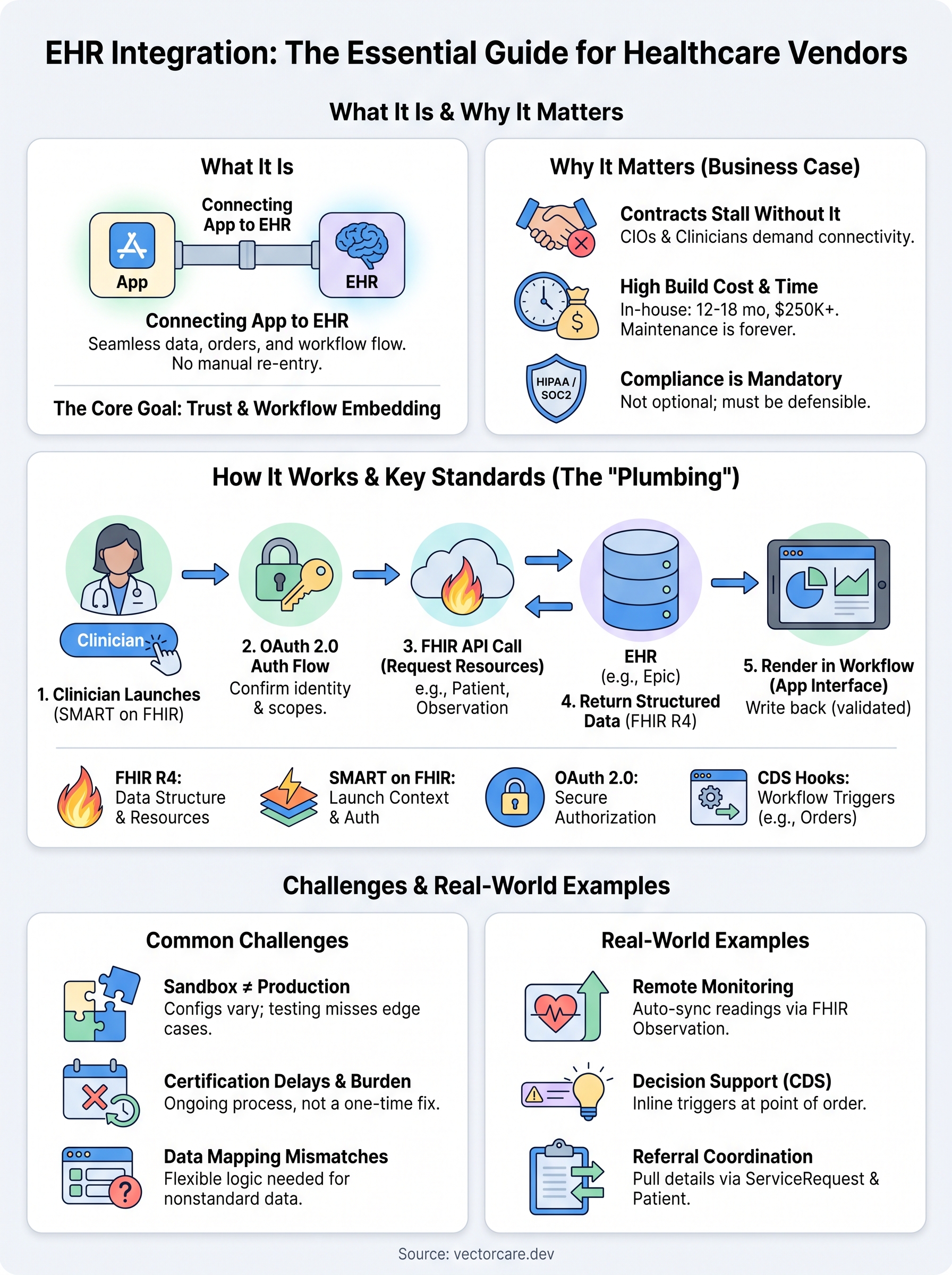 what is ehr integration infographic