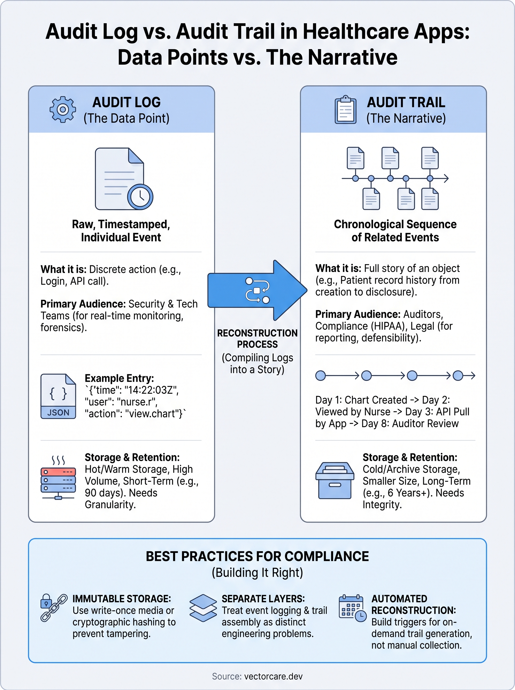 audit trail vs audit log infographic
