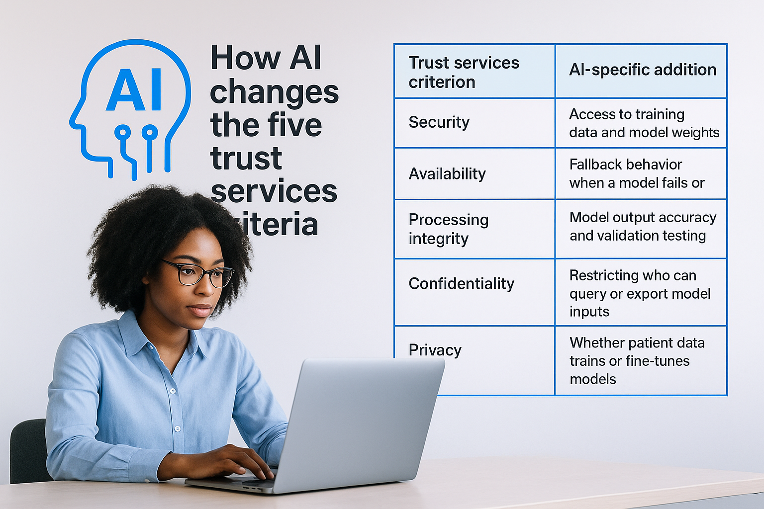 How AI changes the five trust services criteria