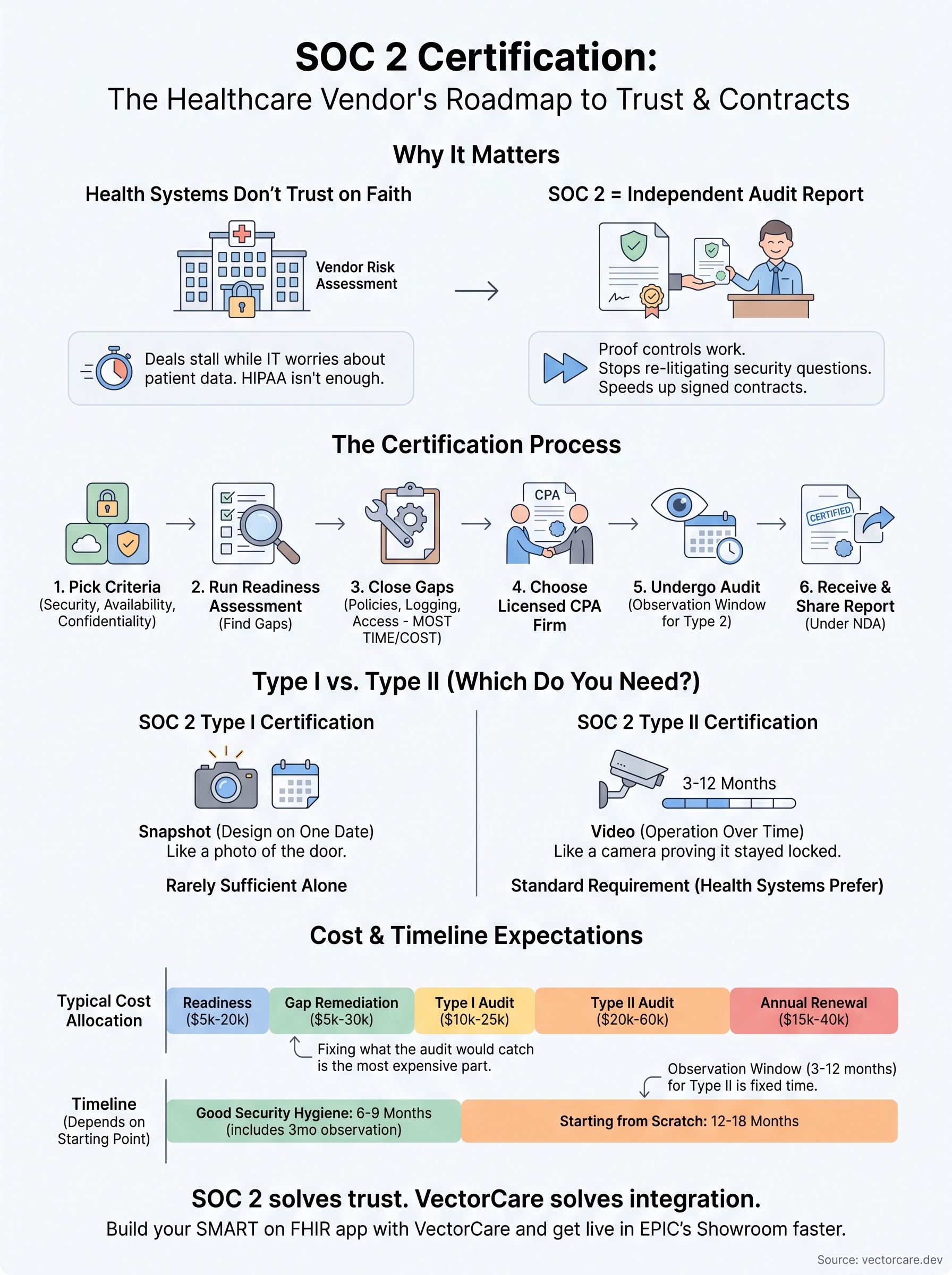 soc 2 certification infographic