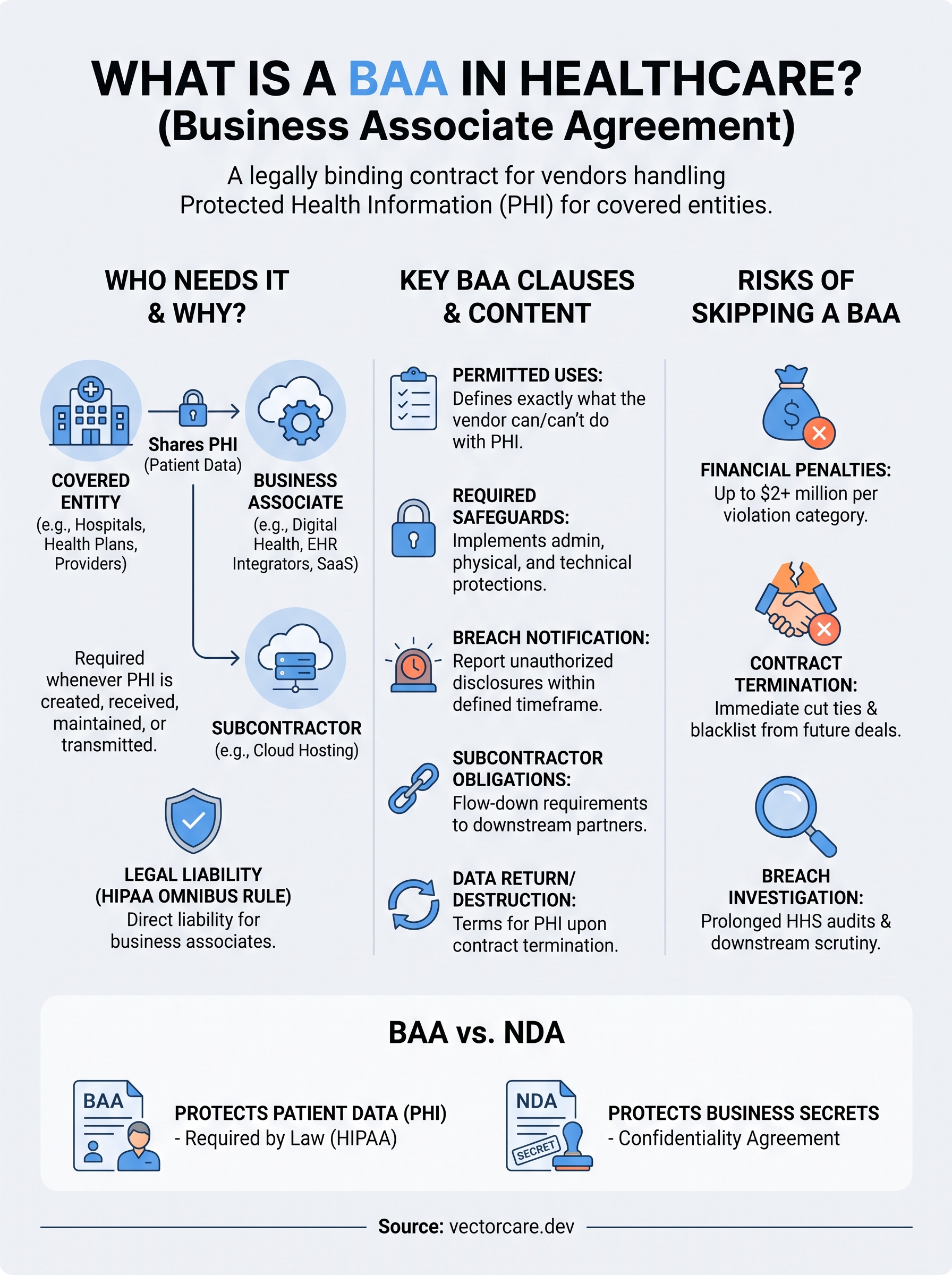 what is a baa in healthcare infographic