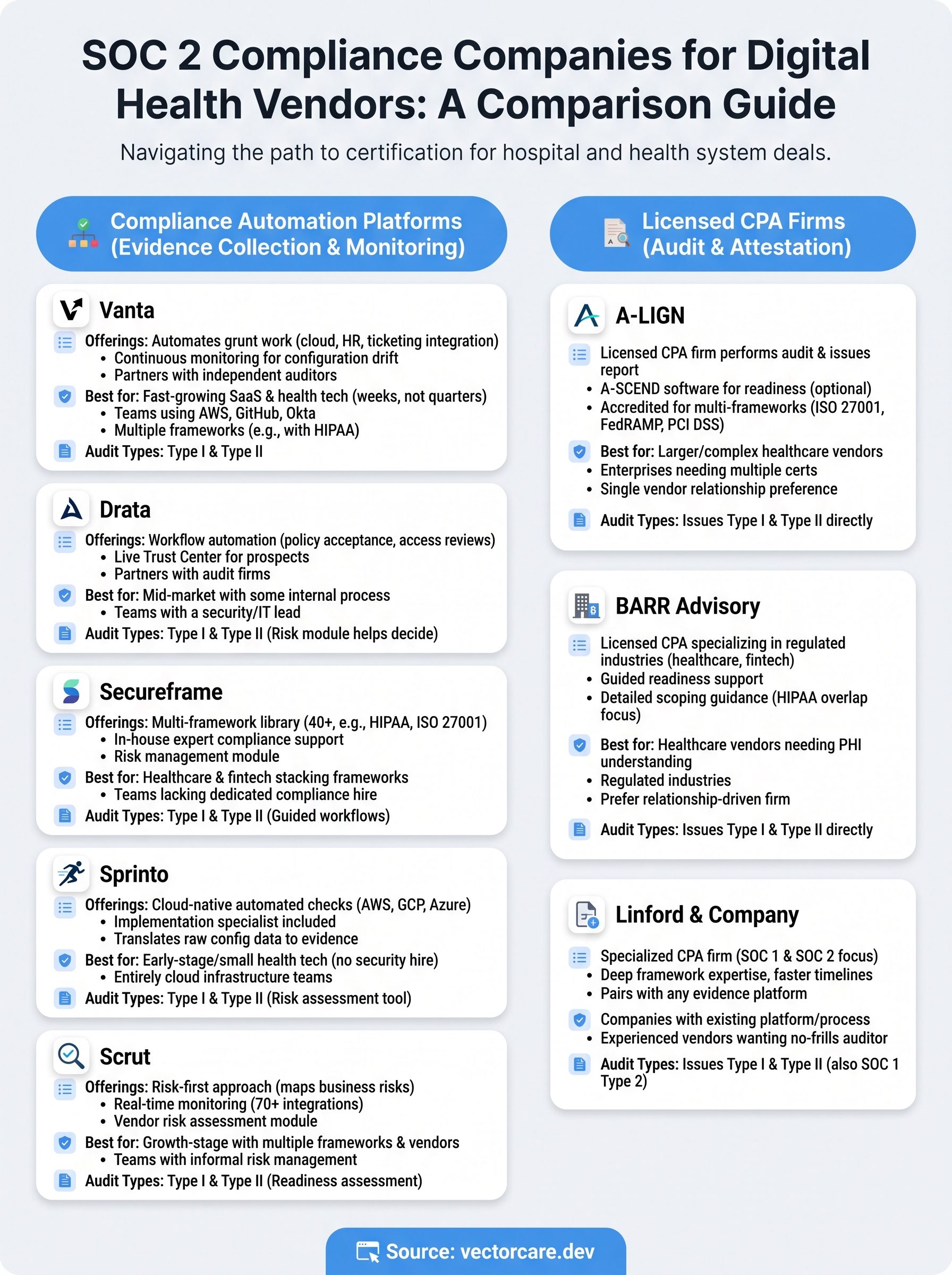 soc 2 compliance companies infographic
