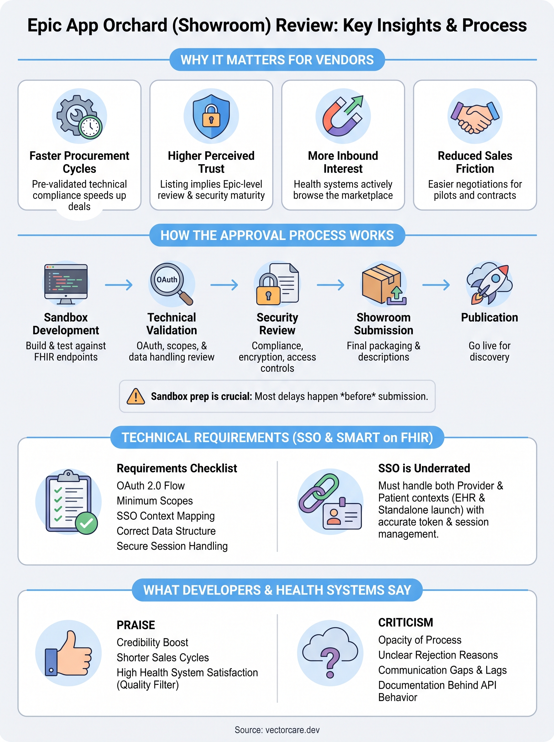 epic app orchard review infographic