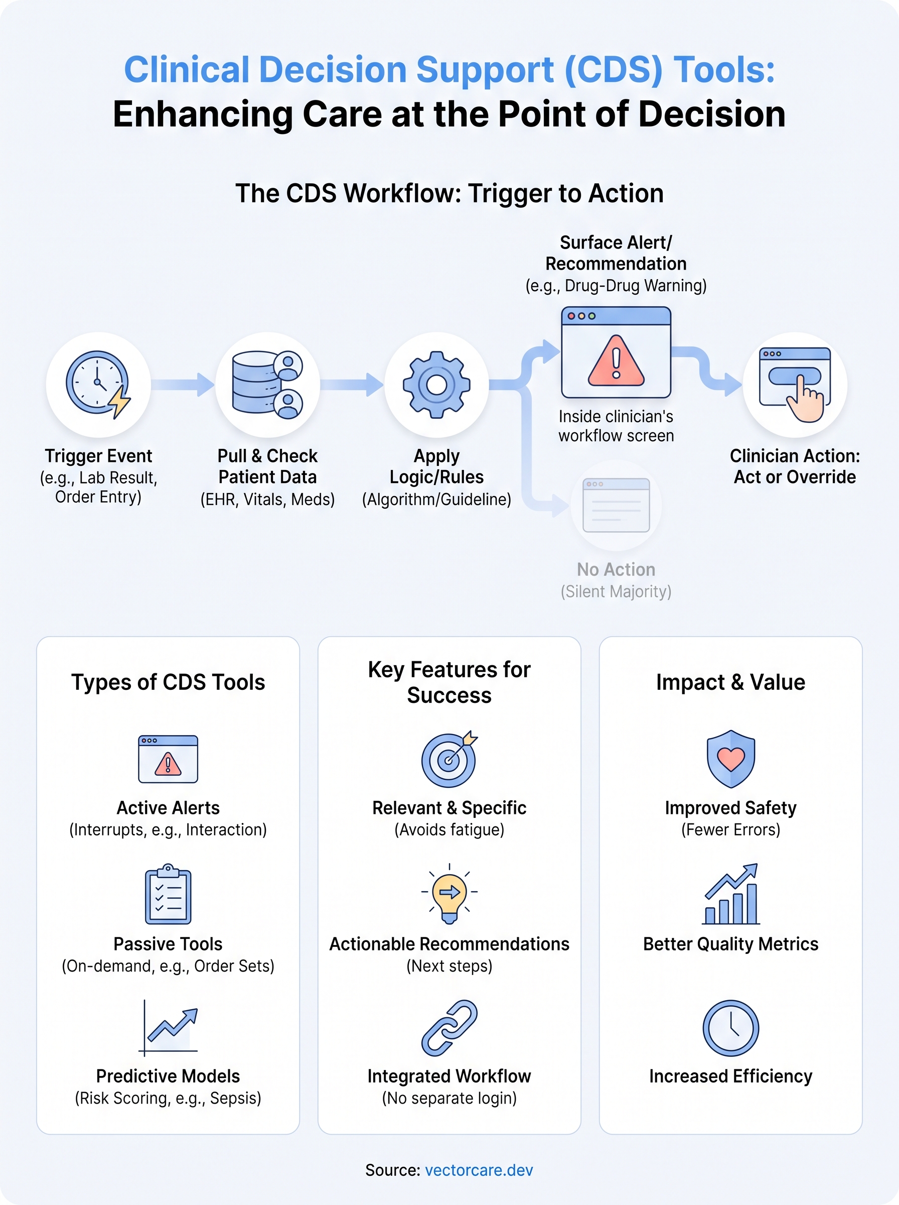what are clinical decision support tools infographic