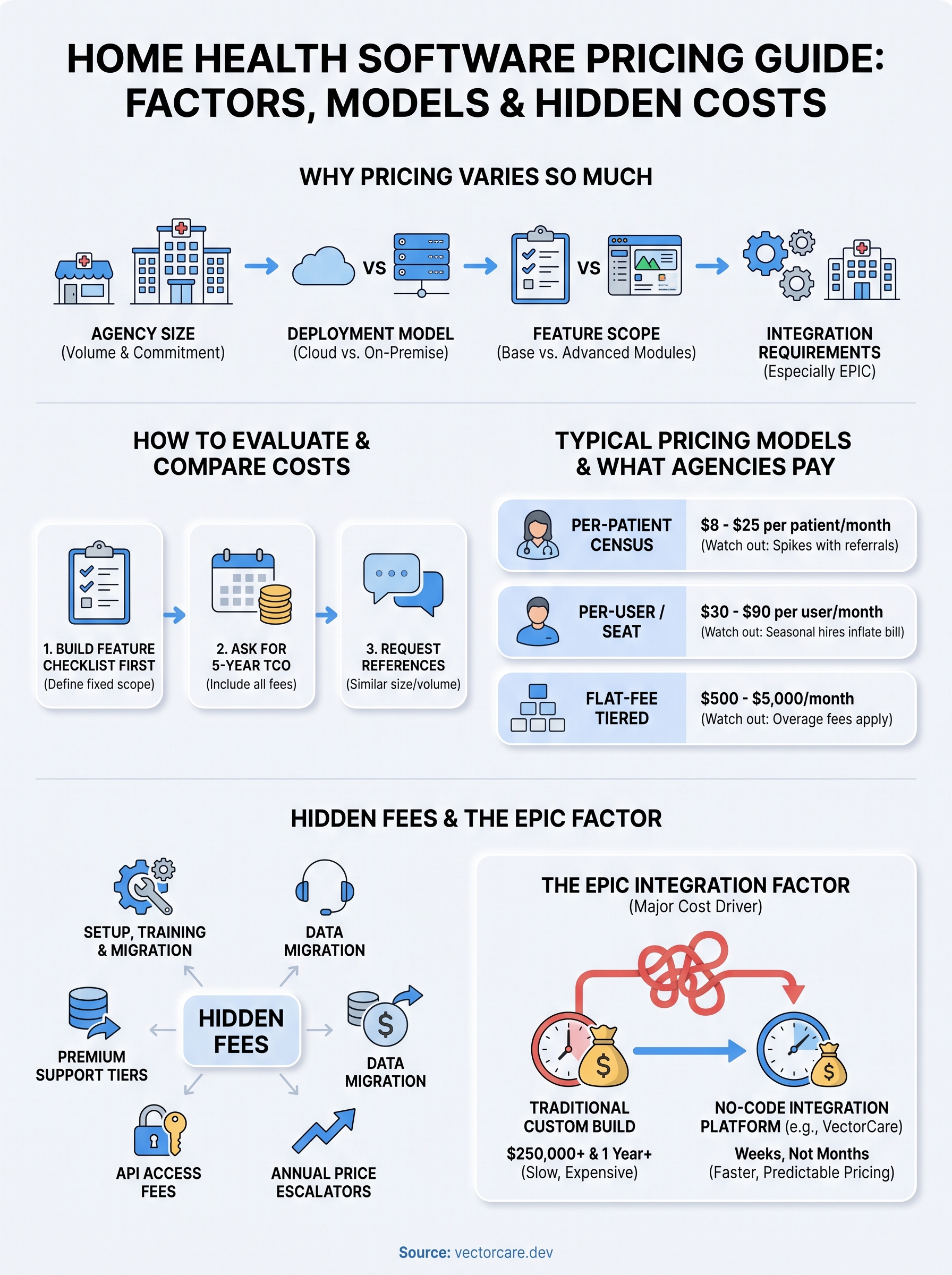 home health software pricing infographic
