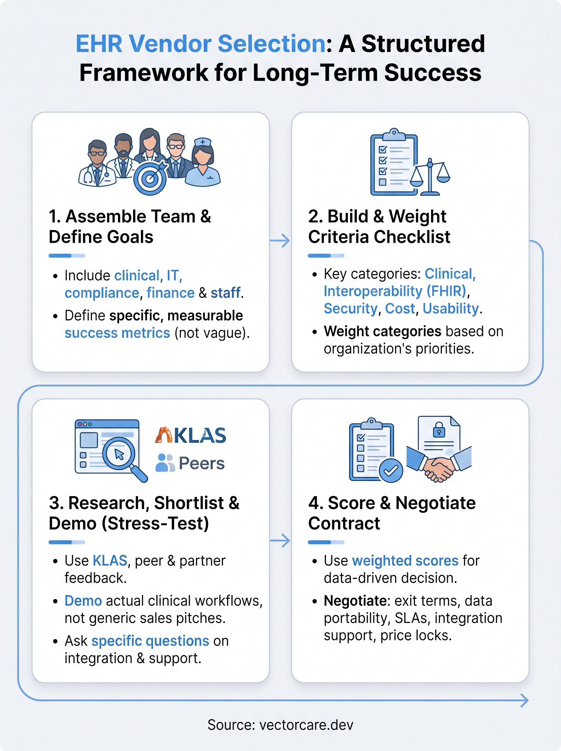 ehr vendor selection criteria infographic