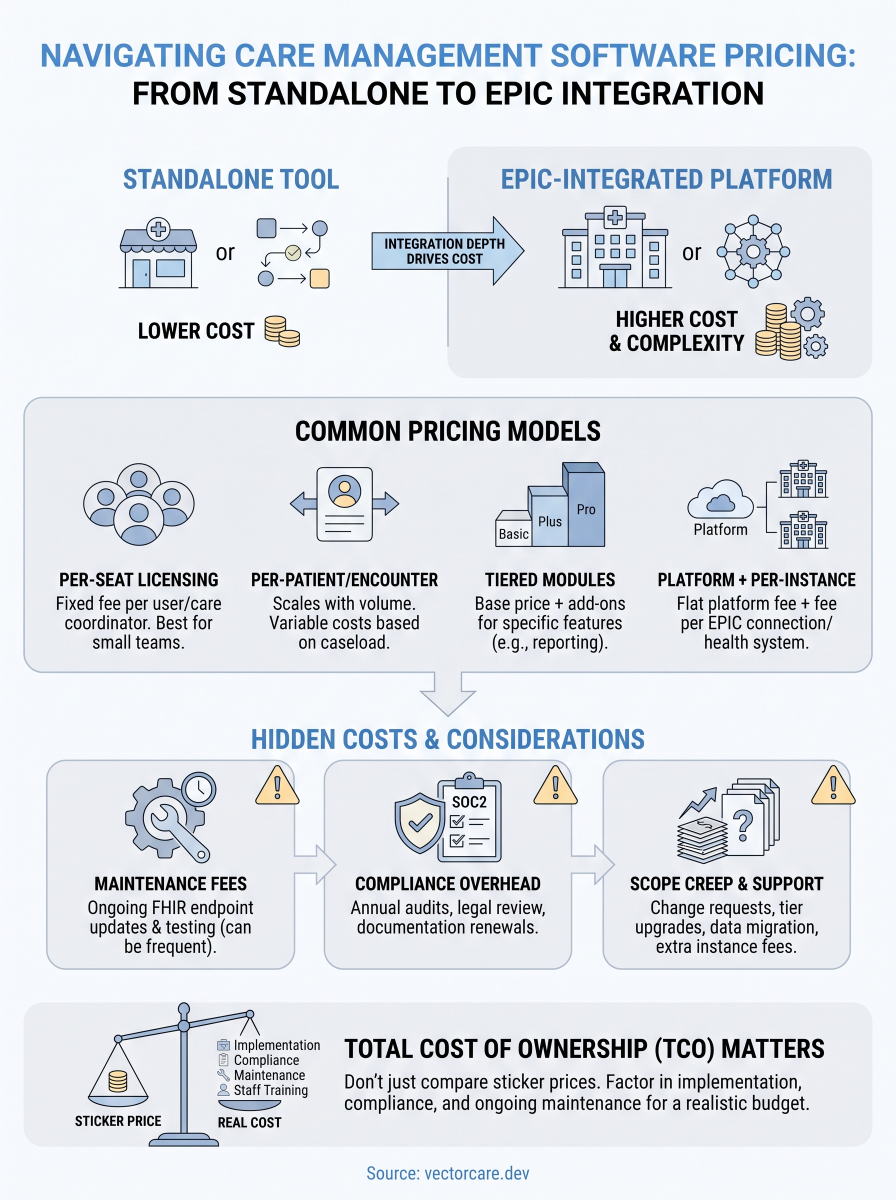 care management software pricing infographic