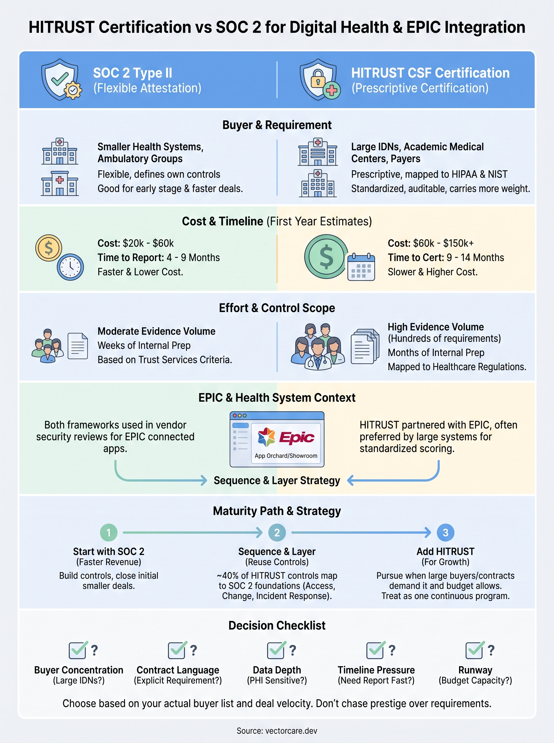 hitrust certification vs soc 2 infographic