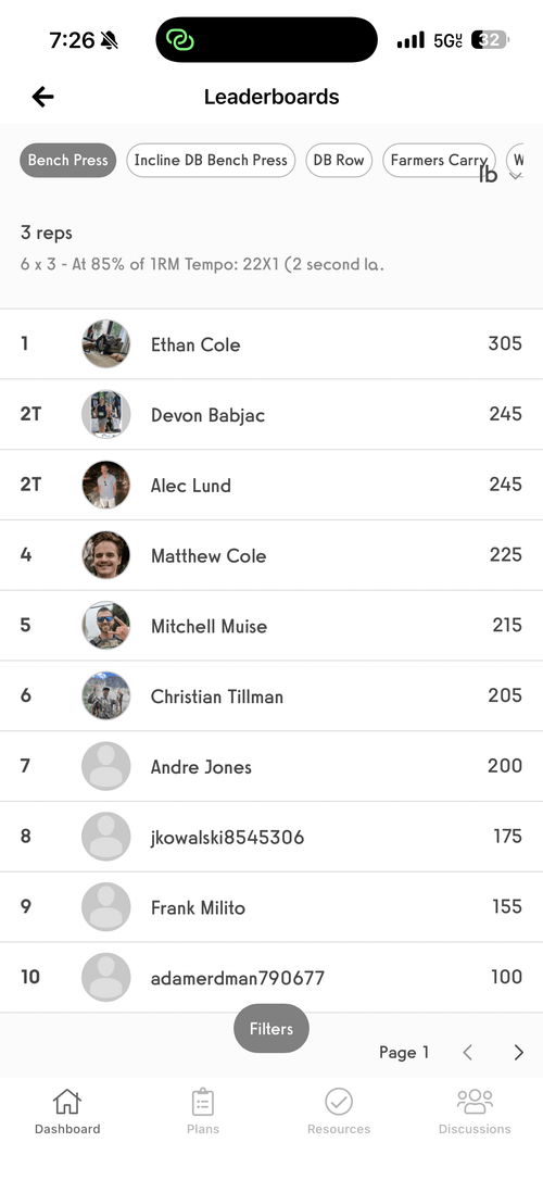Leaderboard for Bench Press showing top 10 users and their weights lifted, with Ethan Cole leading at 305 lbs.
