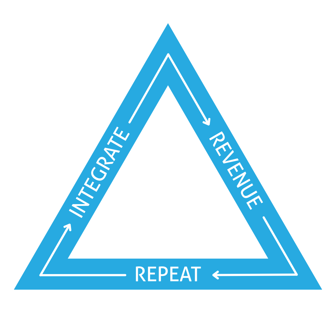MountainCloud Integrate Revenue Repeat Triangle Blue