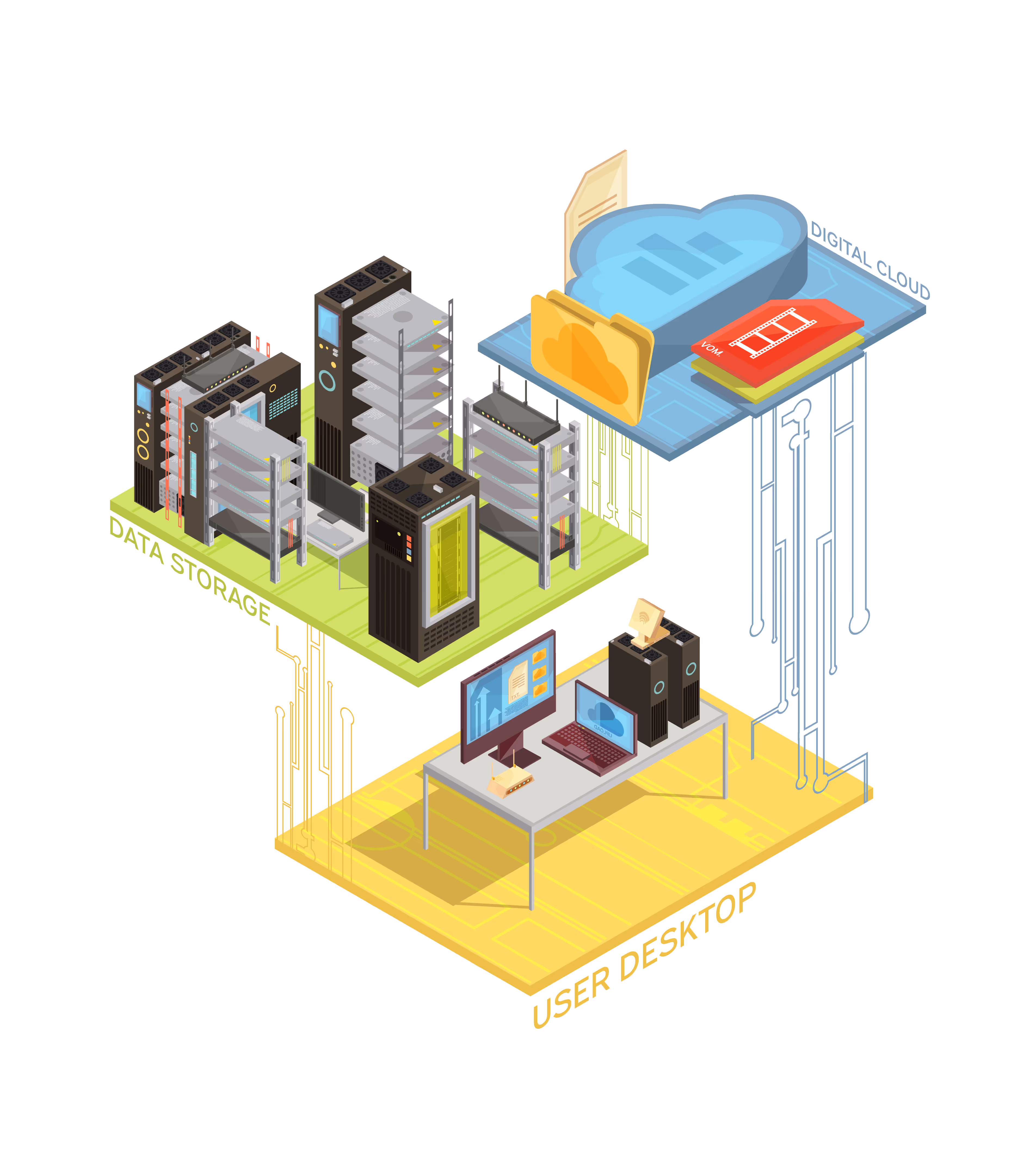 Isometric illustration showing three layers of technology: data storage servers, a user desktop with computer and router, and a digital cloud with files and media icons.