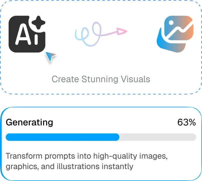Progress bar at 63% showing image generation with icons for AI and visuals, and text about creating high-quality images and illustrations.