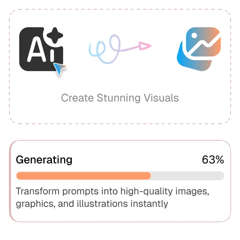 Interface showing AI icon with a cursor, a colorful curly arrow, and image icon above text 'Create Stunning Visuals'; below is a progress bar labeled 'Generating' at 63% with description transforming prompts into high-quality images, graphics, and illustrations instantly.