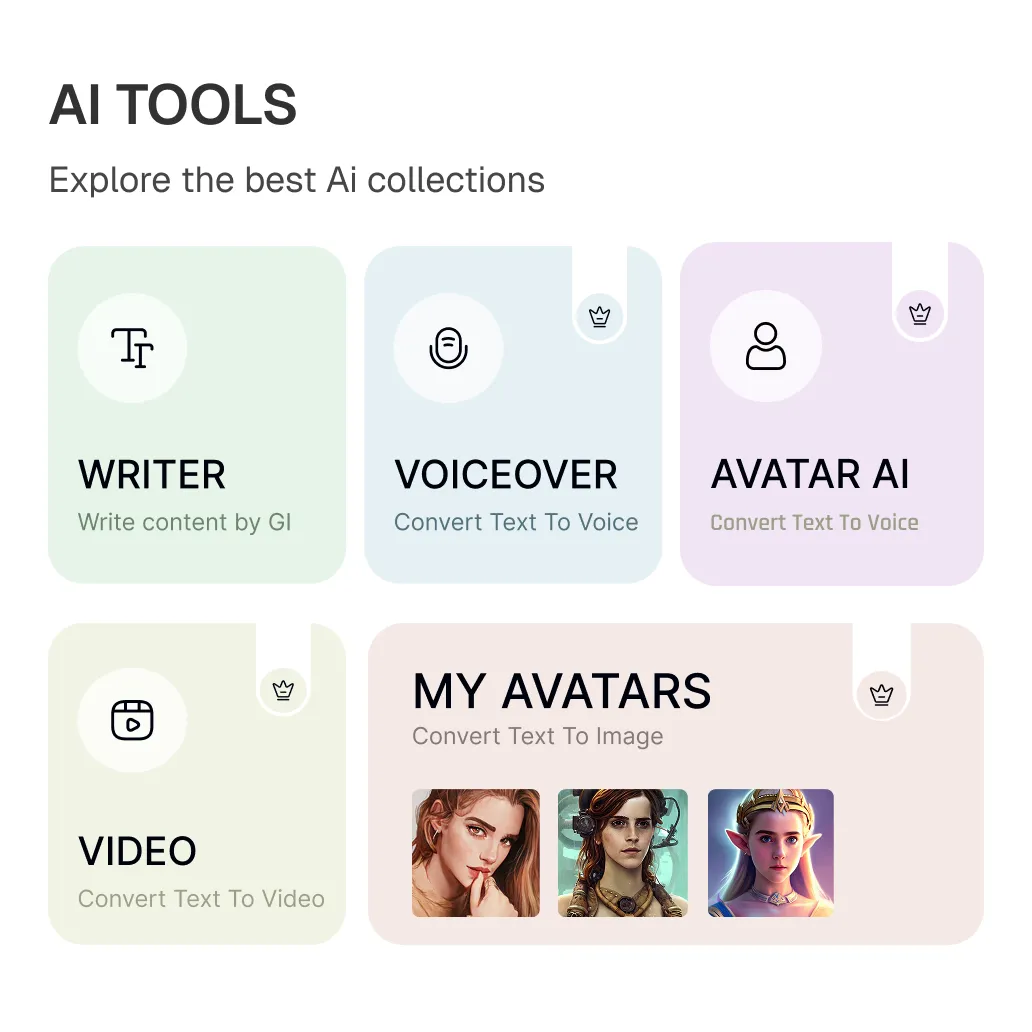 UI panel titled AI Tools showcasing options: Writer, Voiceover, Avatar AI, Video, and My Avatars with respective icons and sample avatar images.