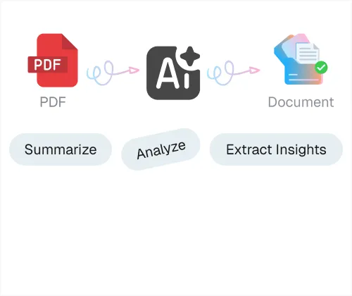 Diagram showing PDF file converted by AI into a document with icons and labels: Summarize, Analyze, Extract Insights.