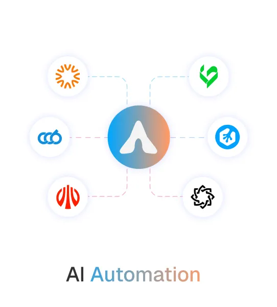 Six interconnected circular icons surrounding a central blue and orange gradient circle with a white stylized 'A', labeled 'AI Automation'.