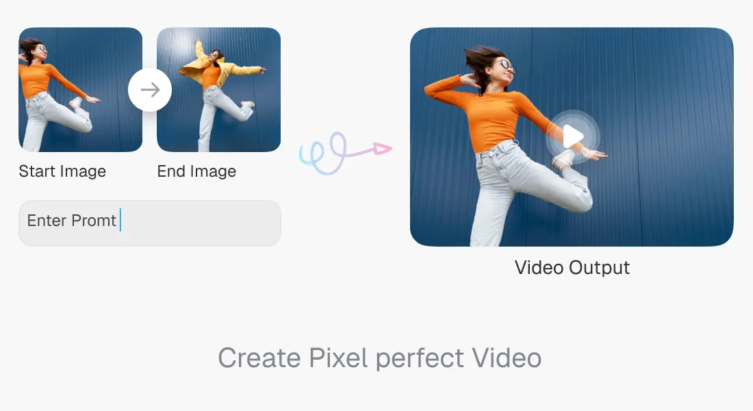 Sequence showing a woman in an orange top and light jeans jumping against a blue wall, from start image to end image, converted into video output.