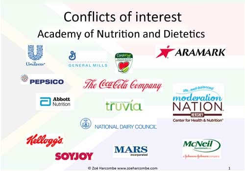 academy of nutrition and dietetics
