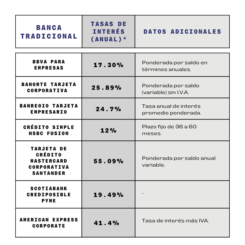 clara-tasas-de-interes