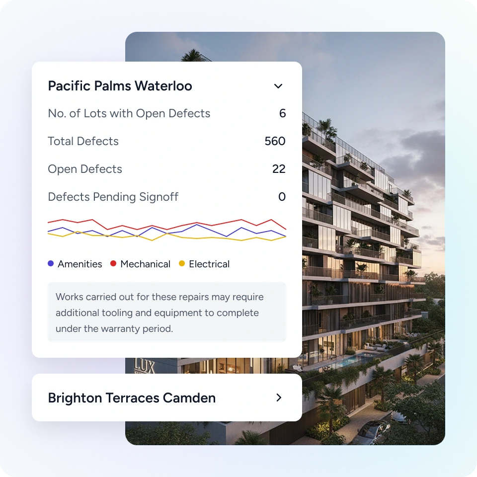 Dashboard overlay on a modern apartment building showing Pacific Palms Waterloo defect statistics with line graph for amenities, mechanical, and electrical issues.
