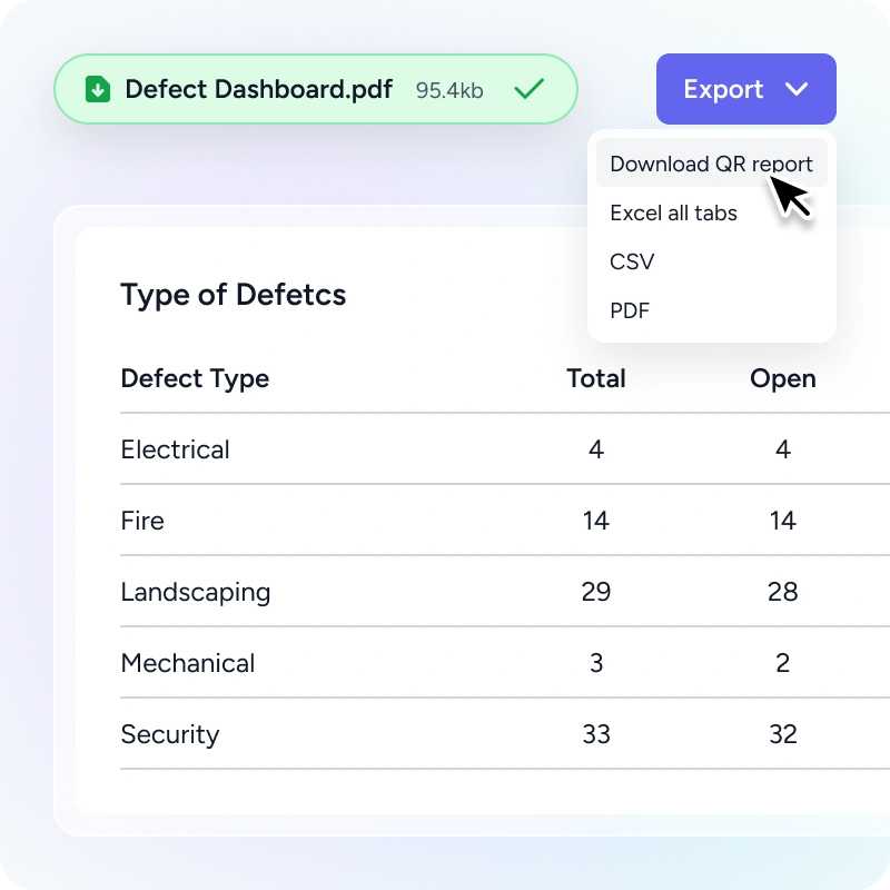 Dashboard showing a report export button with options and a summary table of defect types including Electrical, Fire, Landscaping, Mechanical, and Security with total and open counts.