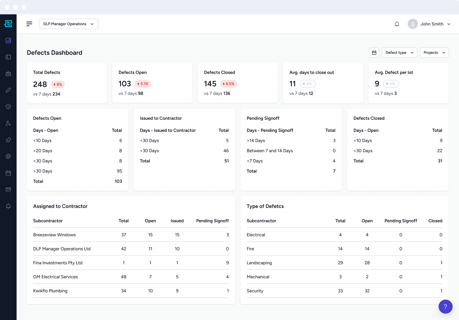 Defects Dashboard showing total defects, defects open and closed, average days to close out, and average defects per lot with detailed tables on defects open by days, issued to contractor, pending signoff, defects closed, assigned to contractors, and types of defects by subcontractor.