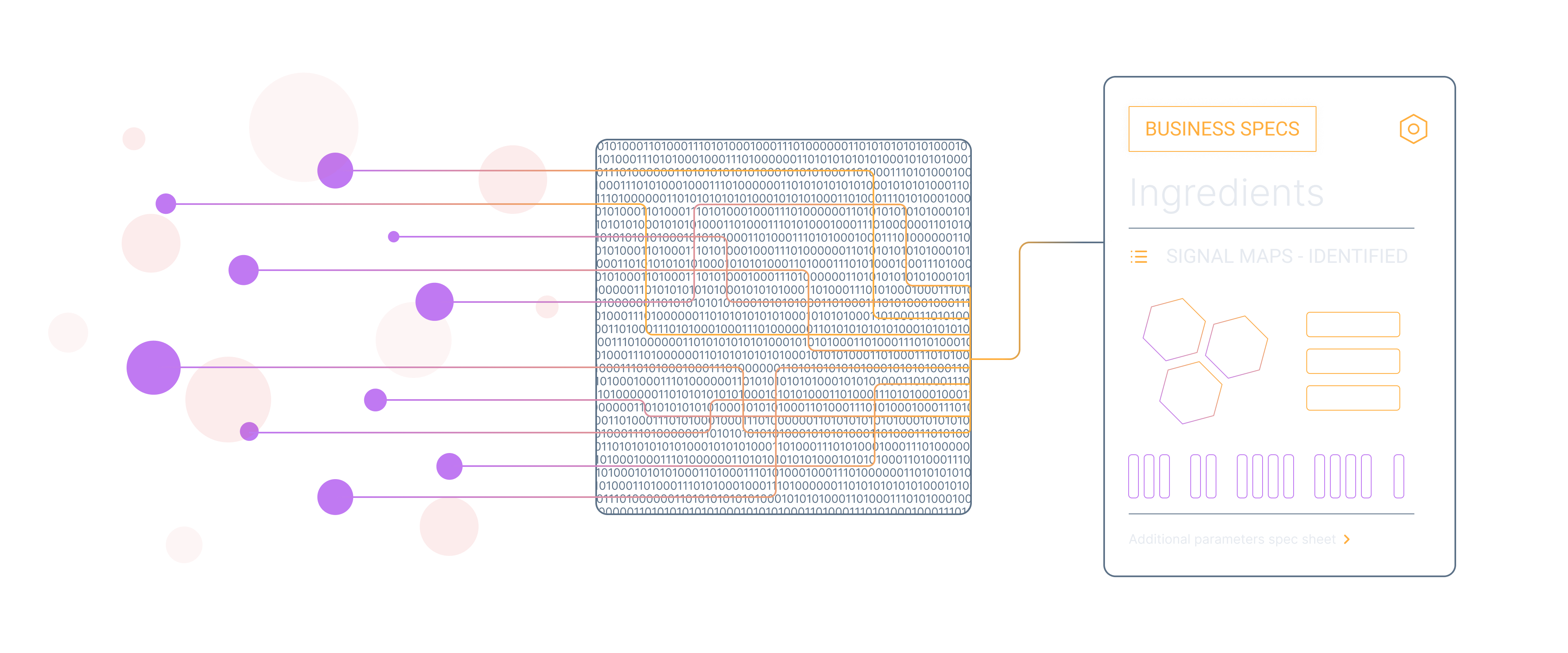 Product mockup: evidence dataflow behind every finding