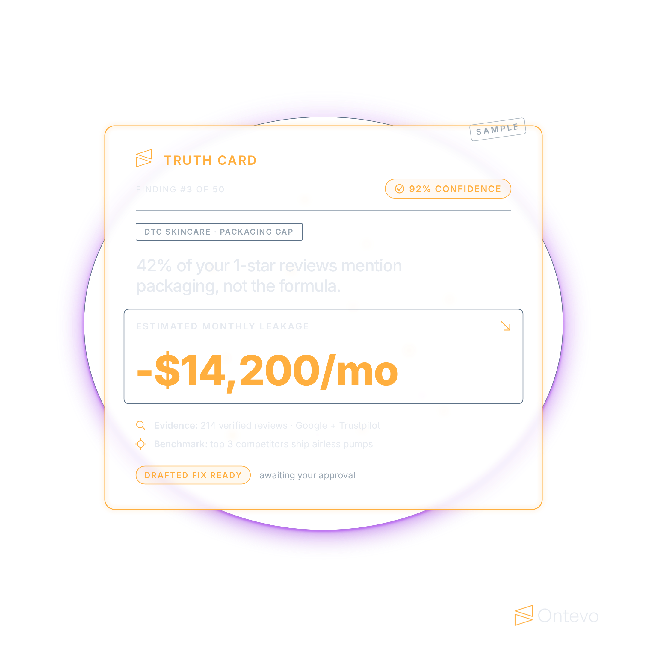 Ontevo Truth Card: a priced finding with evidence and a prescribed fix.