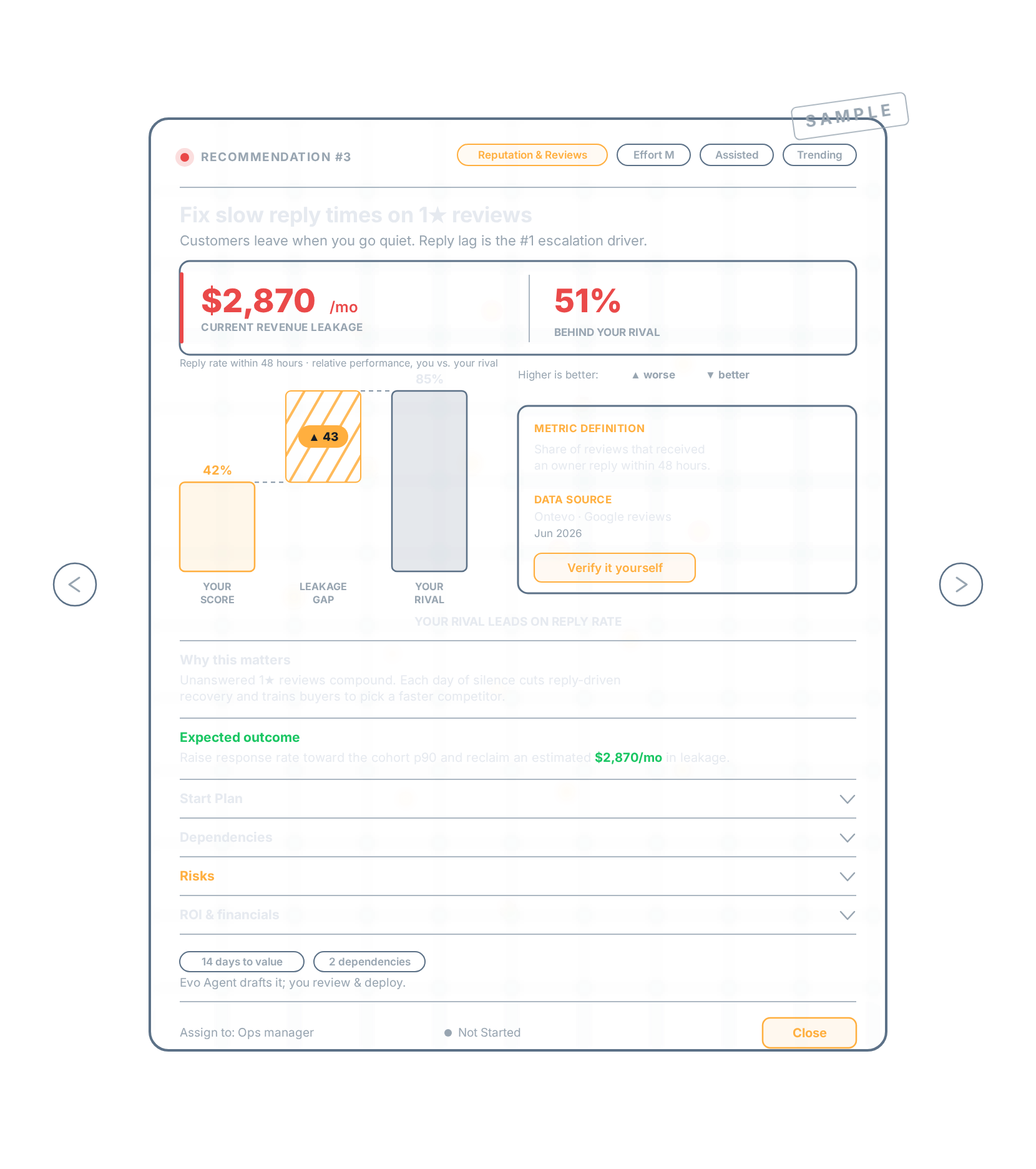 Condensed Ontevo Truth Card comparing your score with your rival, with a sample leak of $2,870 a month.