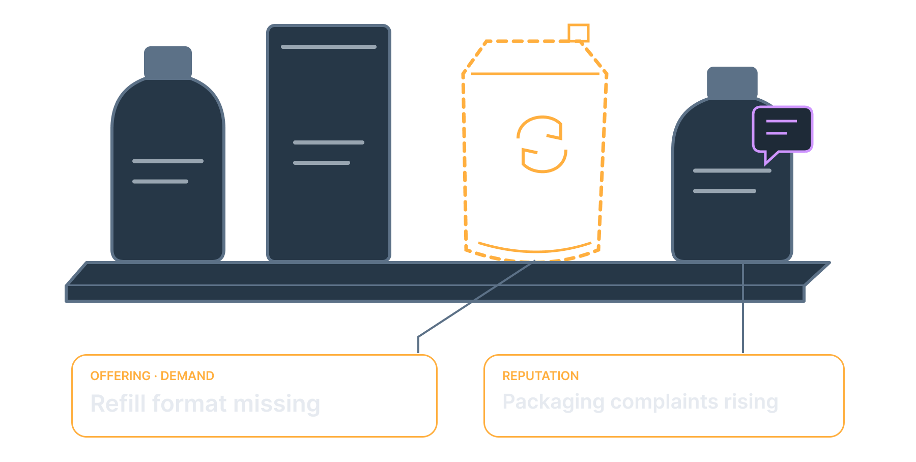 A product shelf highlights a missing refill format and rising packaging complaints.
