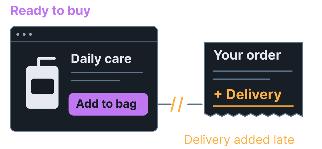 Illustrative example: a delivery charge appears late in checkout.