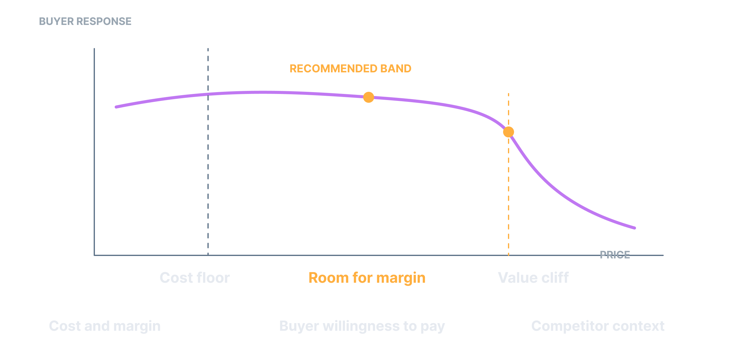 Pricing Analyst