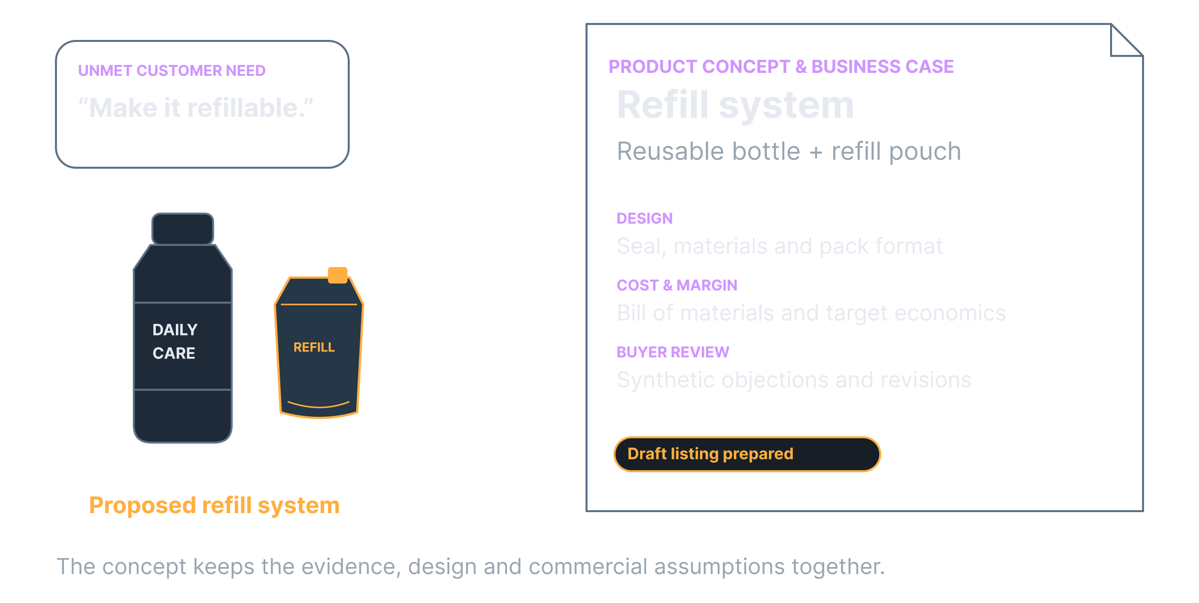 Product Architect
