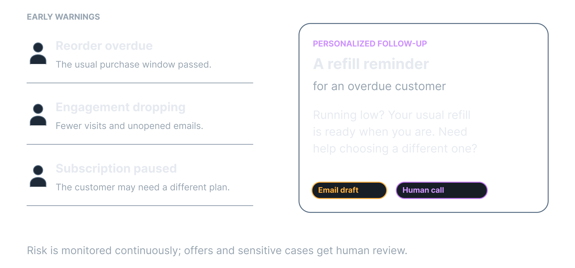 Retention Architect