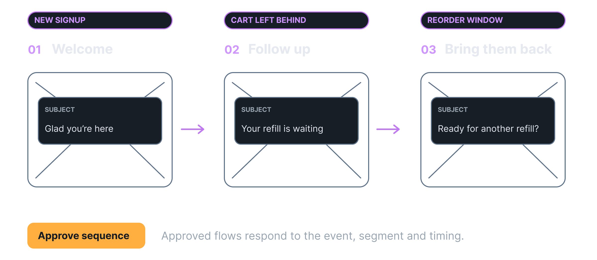Email Architect