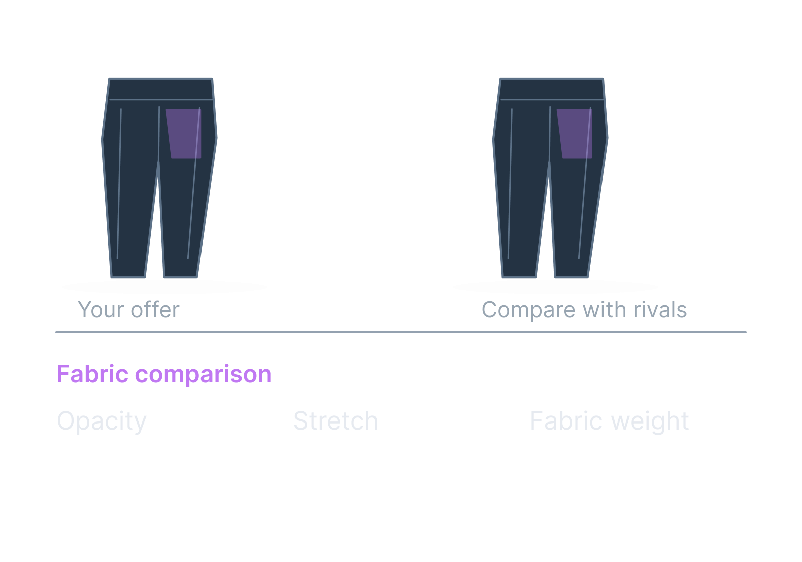 Illustrative leggings and their product tag showing opacity, stretch, fabric weight.