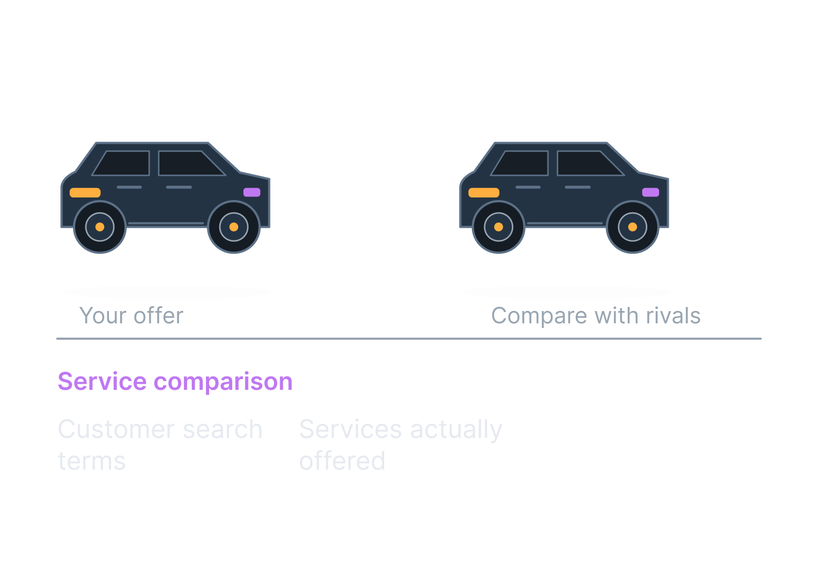 Illustrative car, service board and appointment request showing customer search terms, services actually offered.