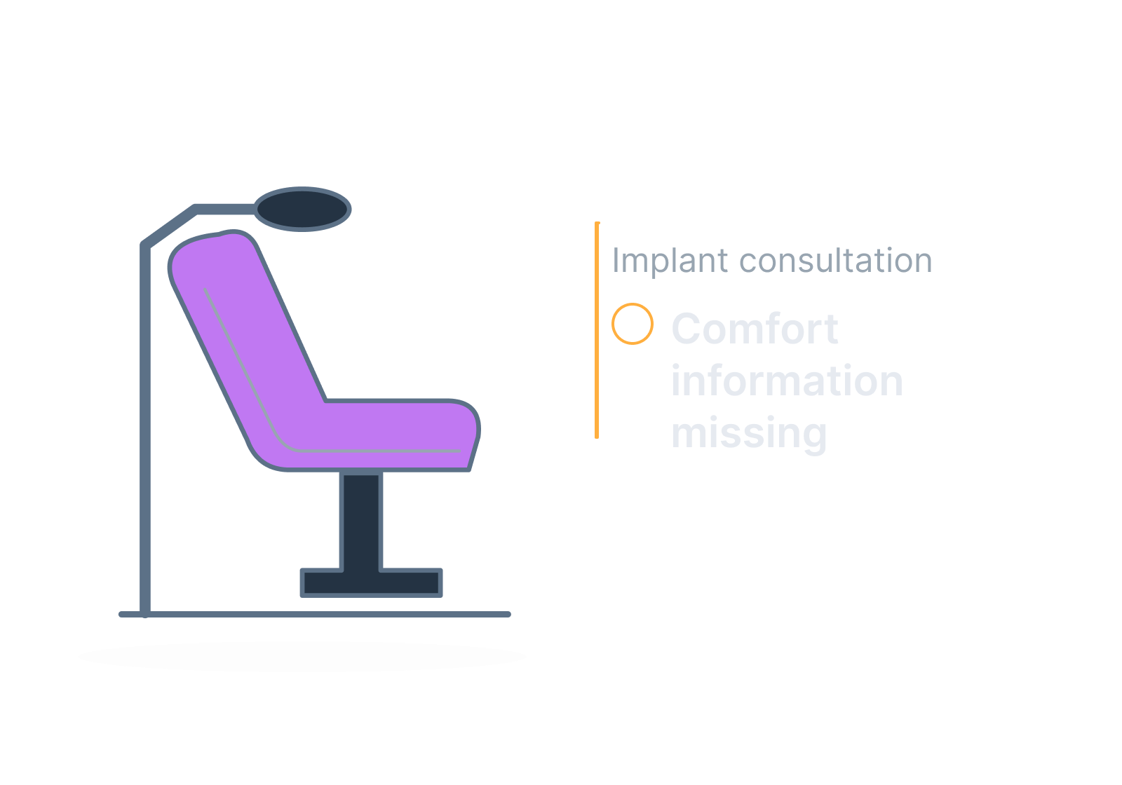 Illustrative consultation card with a dental-chair outline showing comfort information missing.