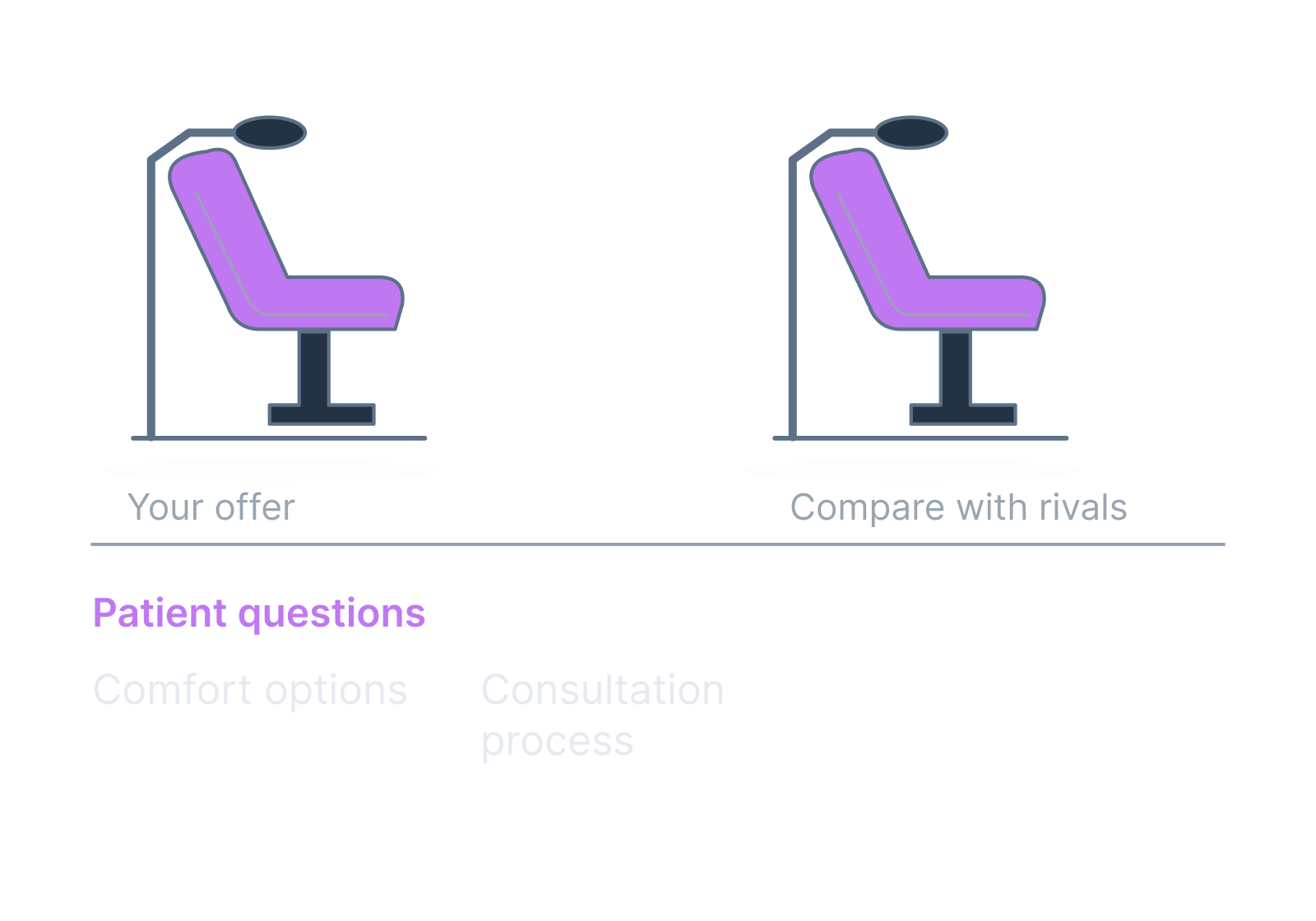 Illustrative consultation card with a dental-chair outline showing comfort options, consultation process.
