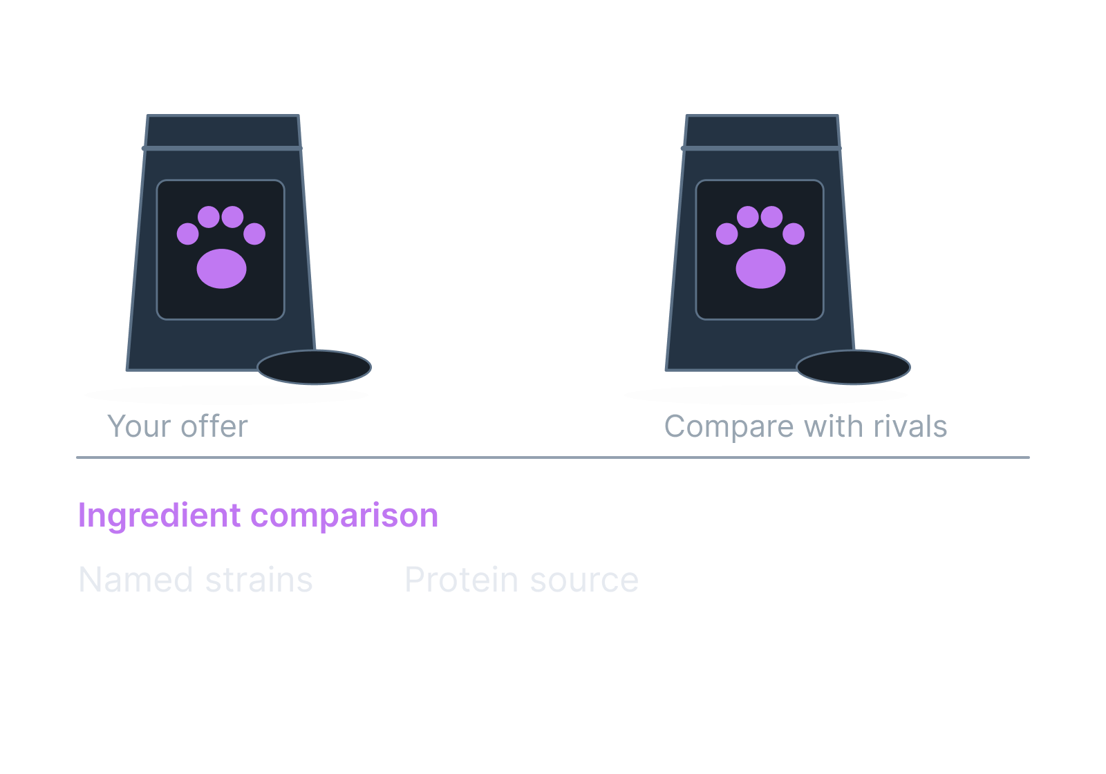 Illustrative pet-food bag, bowl and ingredient label showing named strains, protein source.