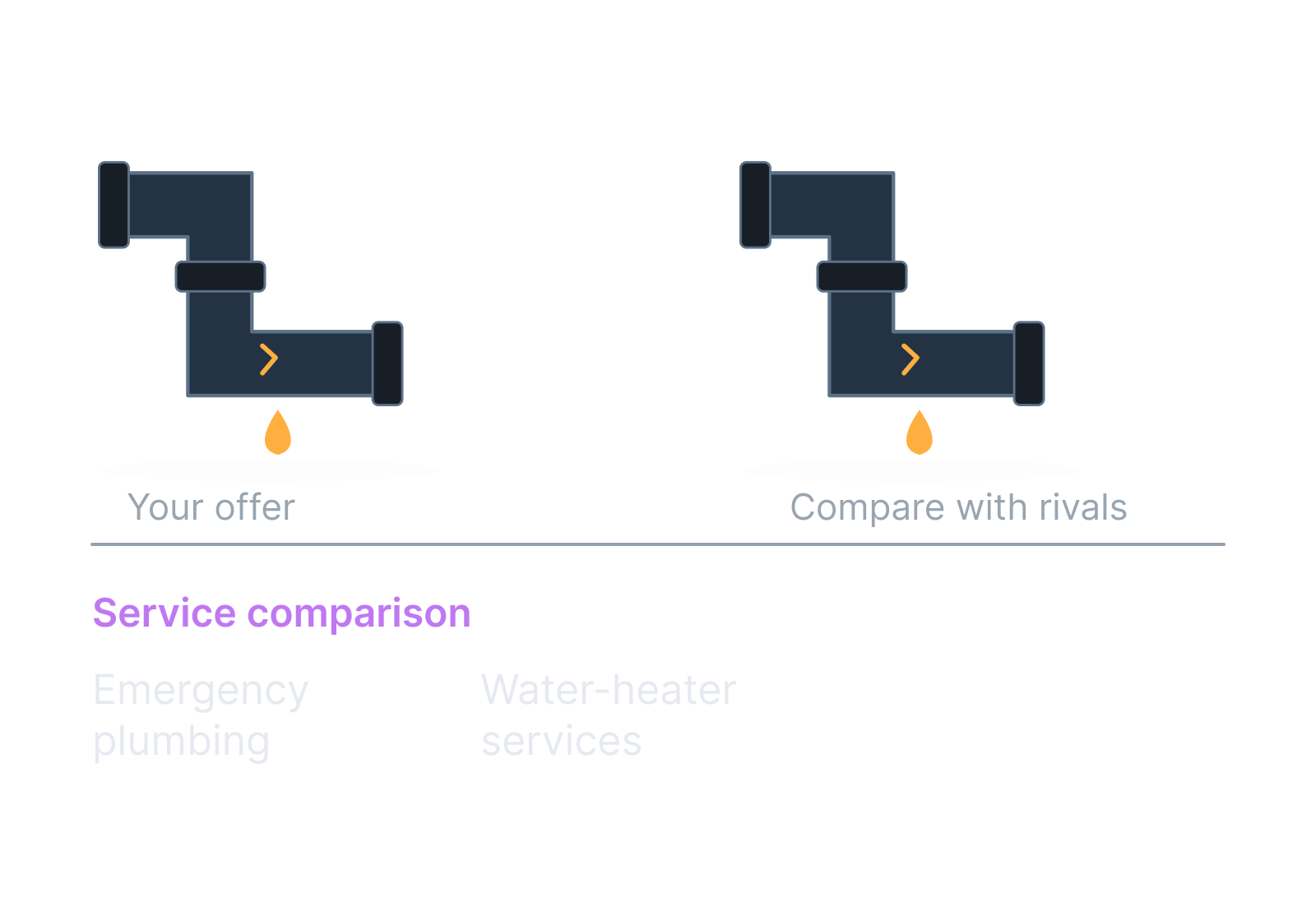 Illustrative leaking pipe and a service-contact card showing emergency plumbing, water-heater services.
