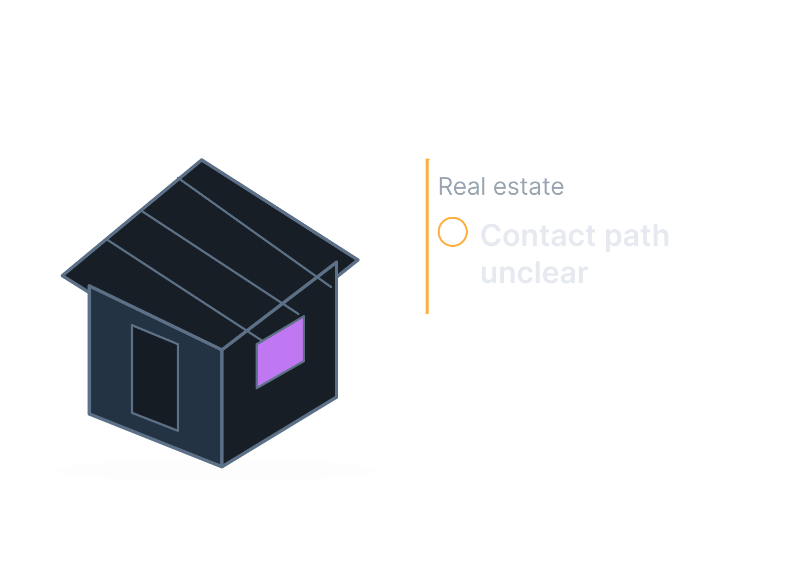 Illustrative house listing and an agent contact card showing contact path unclear.