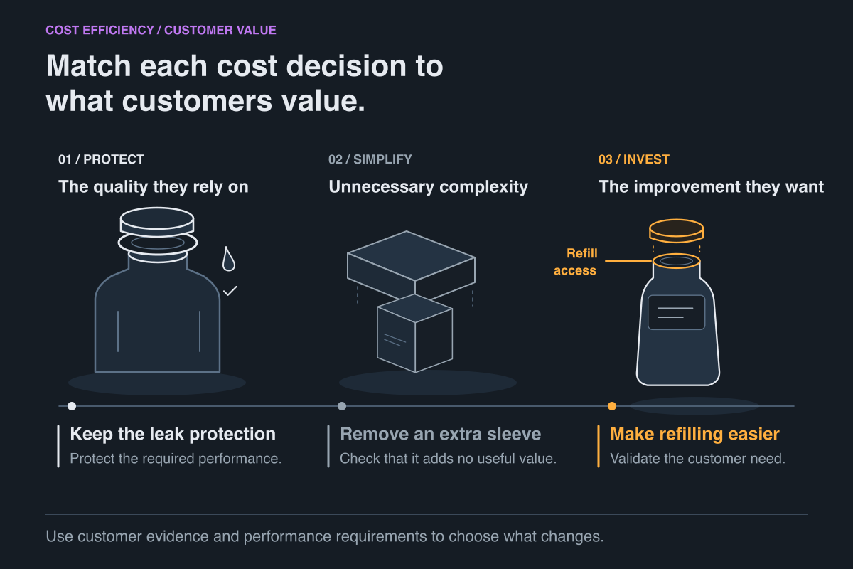 How to choose product features worth funding