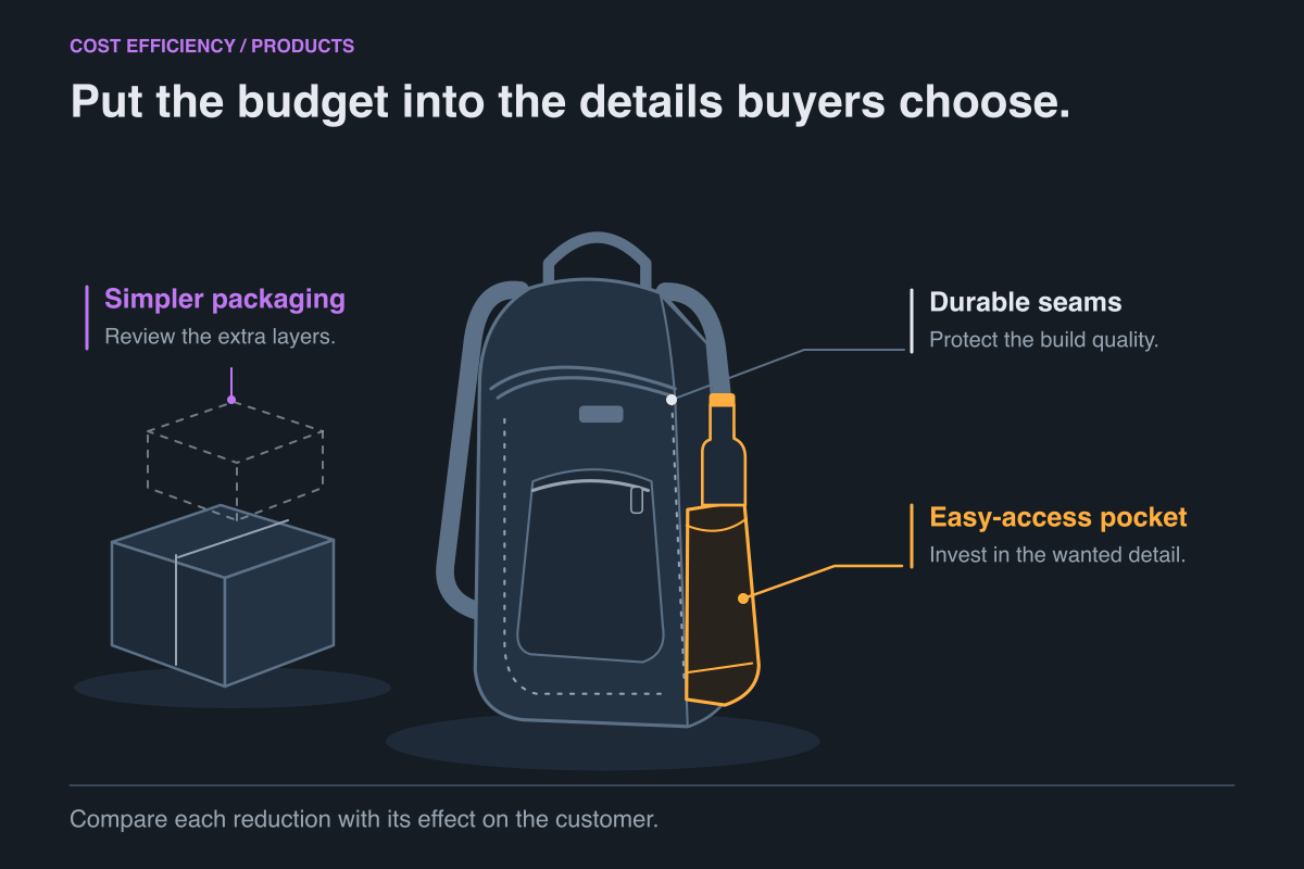 Should you improve the product or launch a variant?