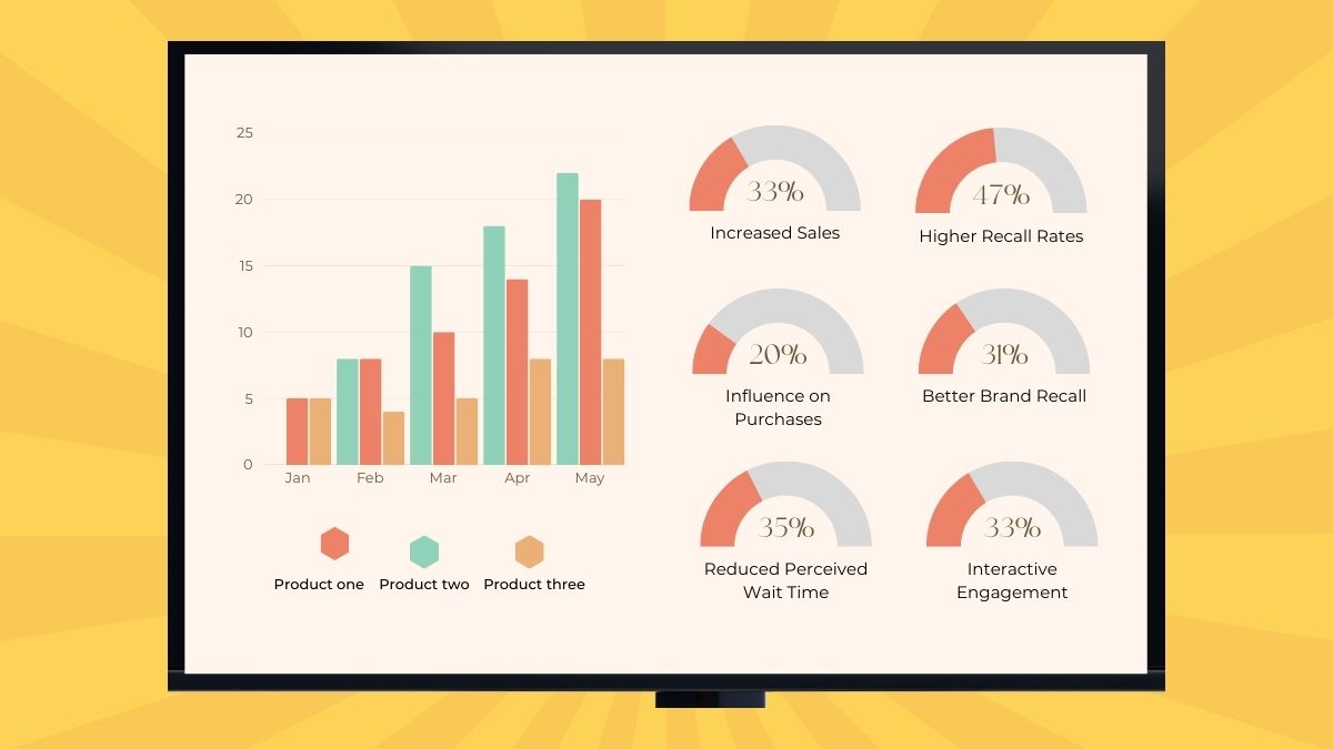 10 thống kê thú vị về TV Signage mà bạn nên biết